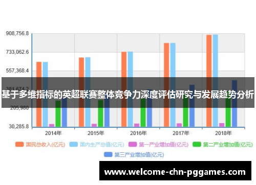 基于多维指标的英超联赛整体竞争力深度评估研究与发展趋势分析