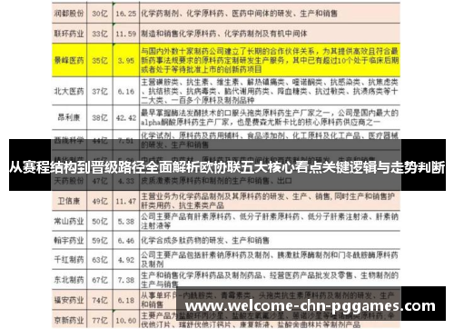 从赛程结构到晋级路径全面解析欧协联五大核心看点关键逻辑与走势判断