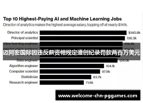 迈阿密国际因违反薪资帽规定遭创纪录罚款两百万美元