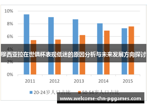 穆西亚拉在世俱杯表现低迷的原因分析与未来发展方向探讨 穆西亚拉在世俱杯表现低迷的原因分析与未来发展方向探讨